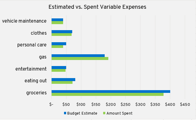 excel graph generated by spreadsheet