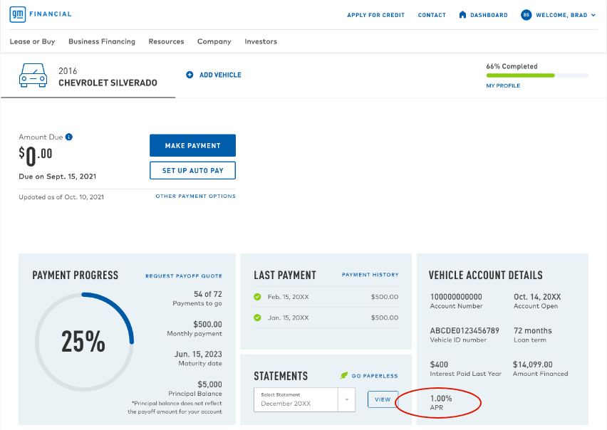 Image of My Account Dashboard with the APR circled in red.